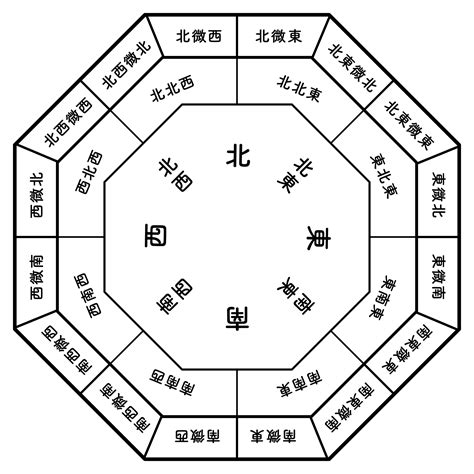 風水 西 色|【風水】西を解説！置くといいもの・相性の良い色・。